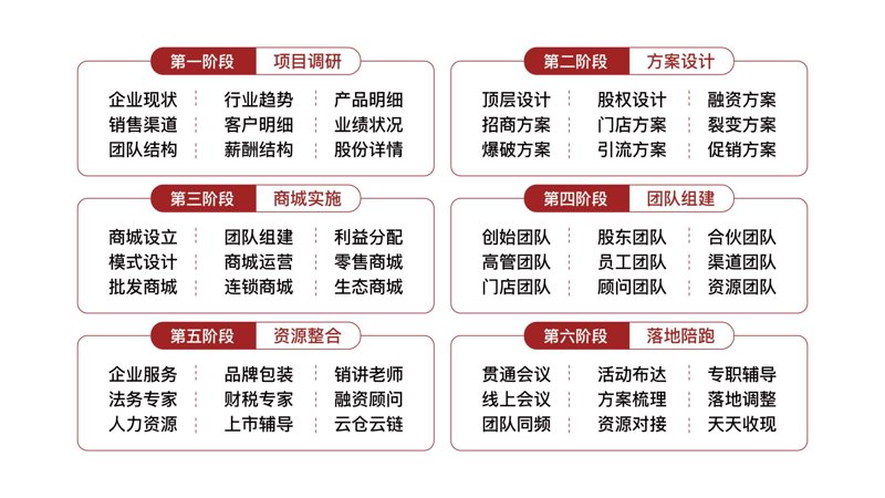 快消品经销的新景与挑战