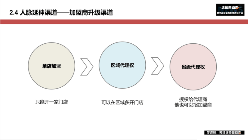 珠海贸易公司的最新行业动态